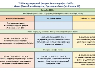 XIII Международный форум «Антиконтрафакт-2025»